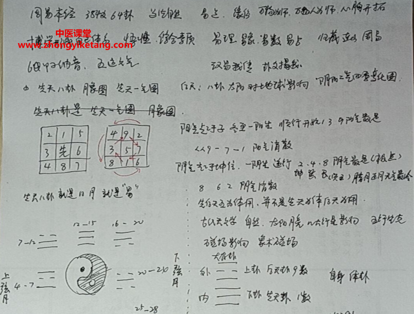 李林升道家六爻网络高级班笔记pdf百度网盘下载学习